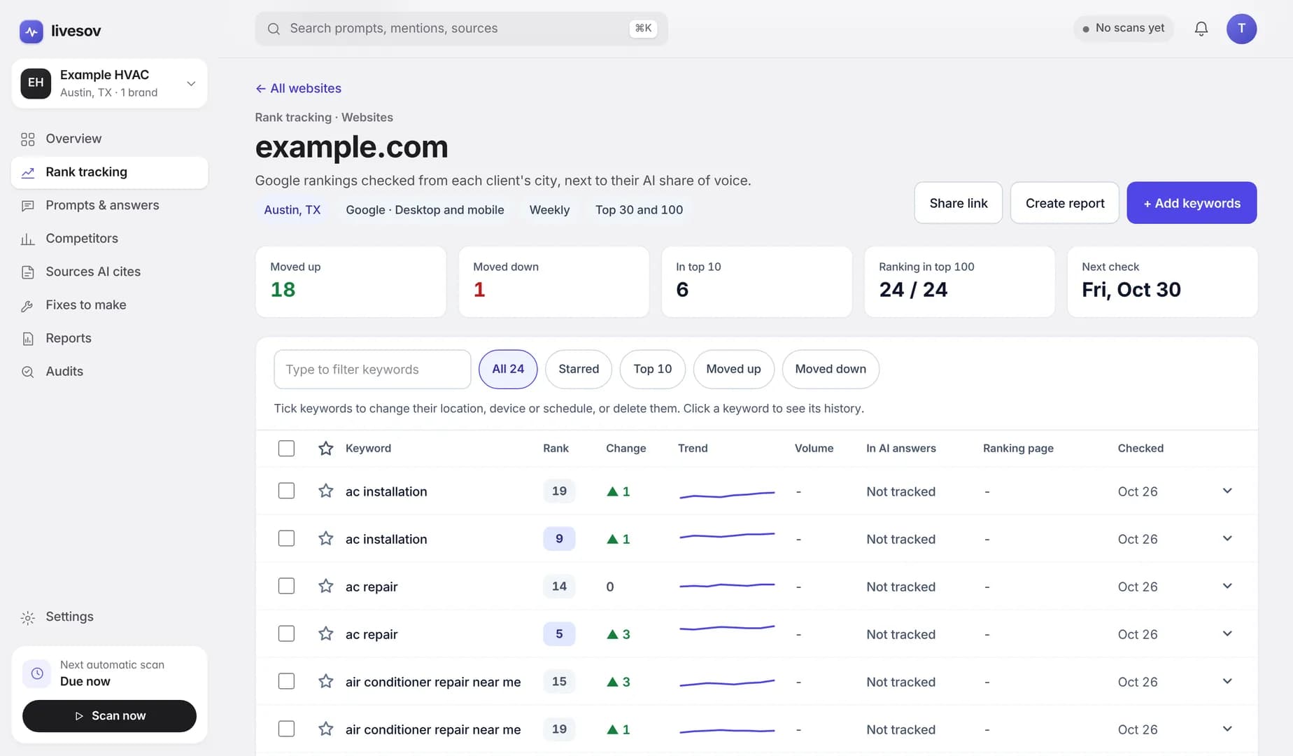 rank tracker and AI visibility dashboard